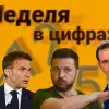 Прогноз: 'Два госпереворота и возвращение к России', для кого Украина уже не нэнька, а кому мать родна (© Украина.ру / Коллаж: неделя в цифрах) © Украина.ру / Колла…